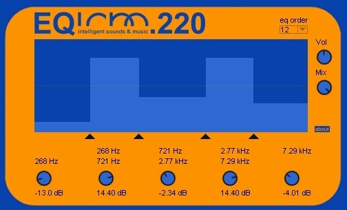 Intelligent Sounds And Music Eqism 220 VST v1.02 Magesy.eu
